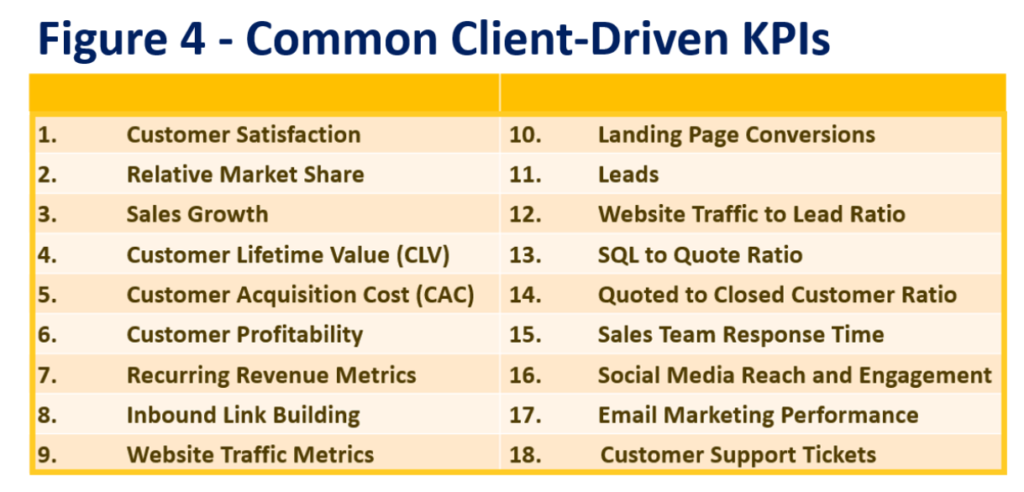 Common Client-Driven KPIs