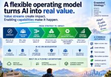 🤖 AI will change the company AI-will-change-the-company