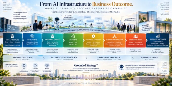 From AI Infrastructure to Business Outcome From-AI-Infrastructure-to-Business-Outcome
